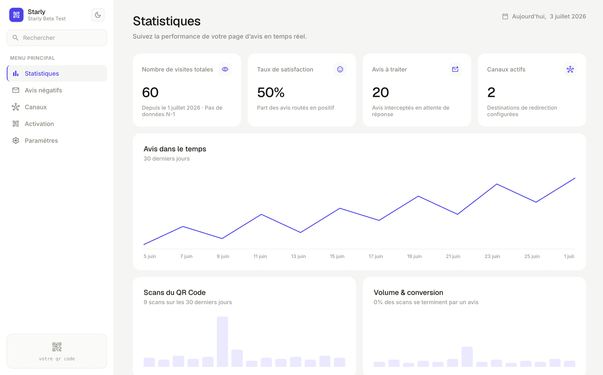 Aperçu du dashboard Starly