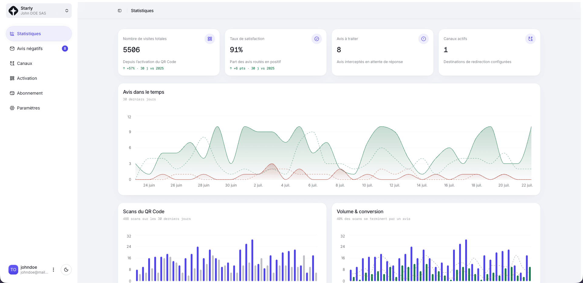 Aperçu du dashboard Starly